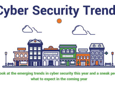 Cybersecurity Trends