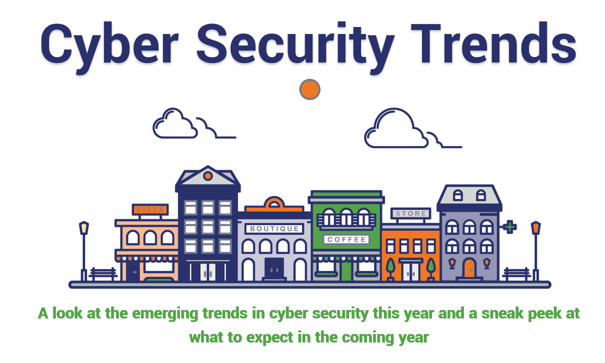 Cybersecurity Trends