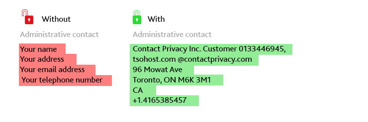 whois privacy